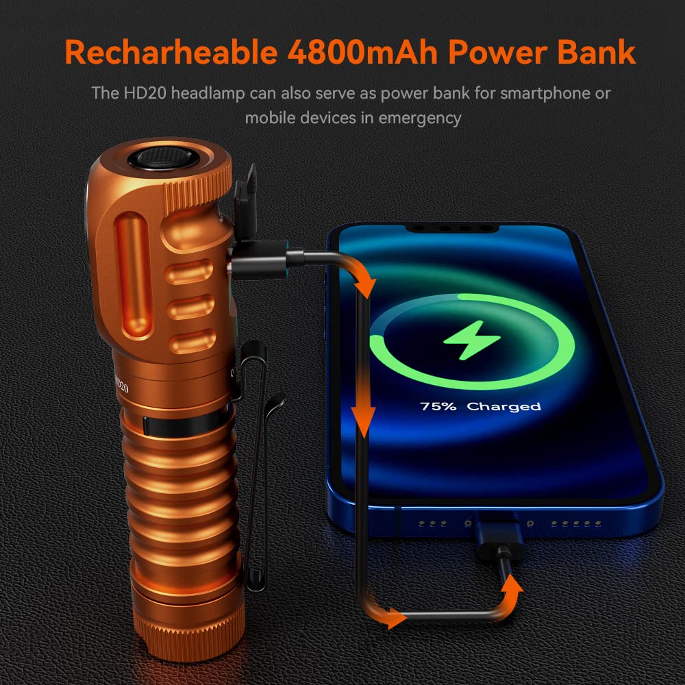 Wurkkos HD15R Dual LEDs Headlamp, Angle Flashlight with Red Beam Mode, Replaceable short tube included, Rechargeable 18650 Headlamp with Reverse Charging