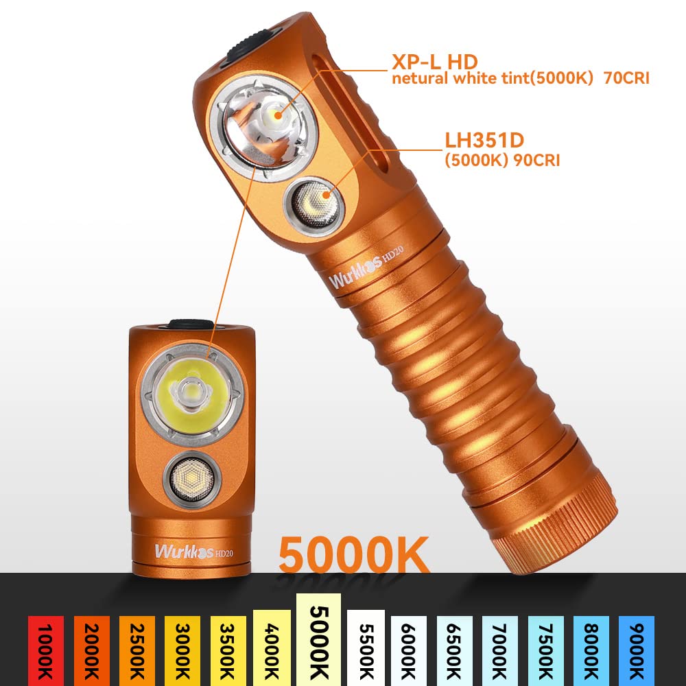 Wurkkos HD15R Dual LEDs Headlamp, Angle Flashlight with Red Beam Mode, Replaceable short tube included, Rechargeable 18650 Headlamp with Reverse Charging